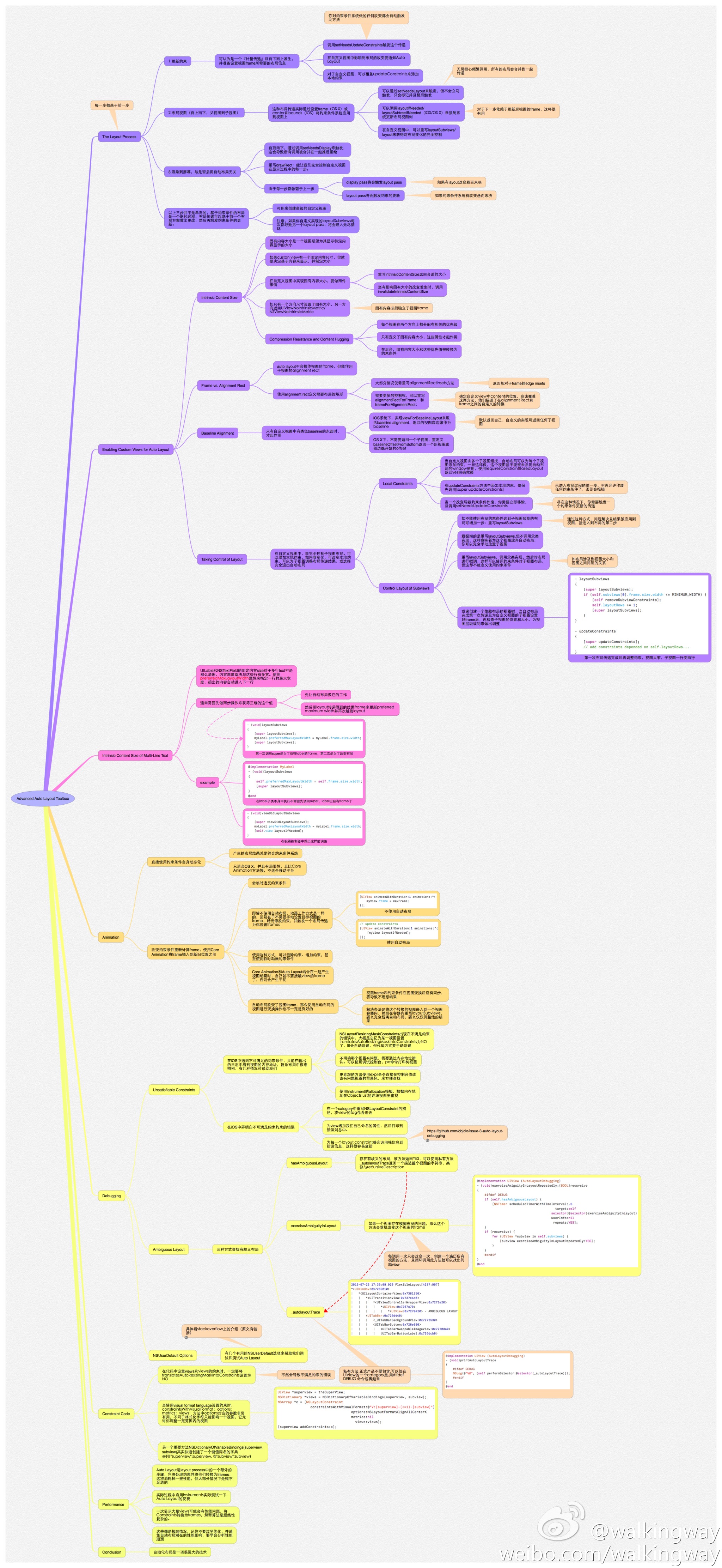 Advanced Auto Layout Toolbox